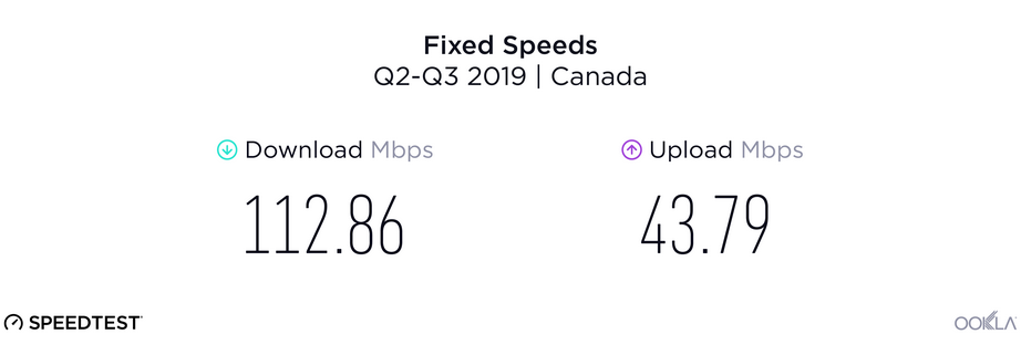 Fixed speeds | Canada